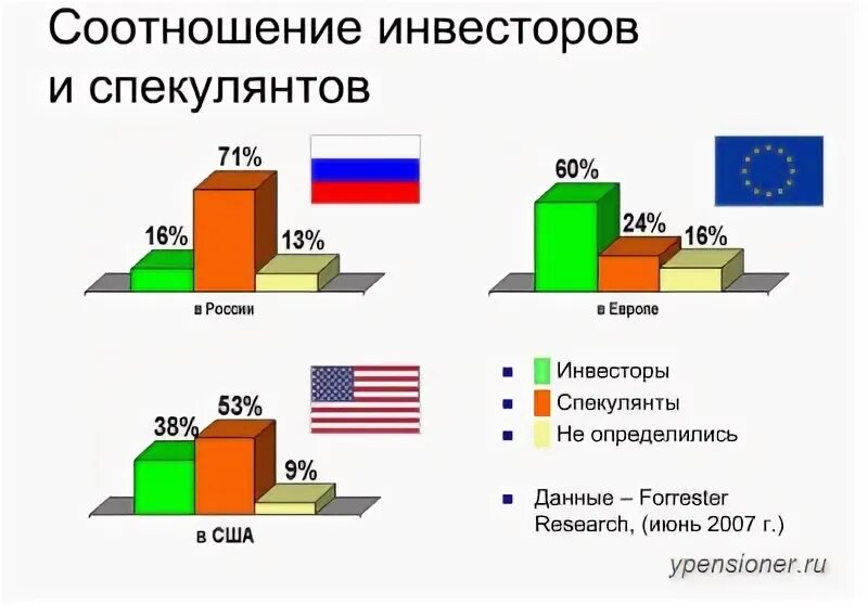 Инвестор спекулянт. Инвестор спекулянт. Я спекулянт. Инвесторы против спекулянтов джон богл. Спекулянт трейдинг.