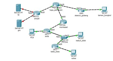 Сети cisco