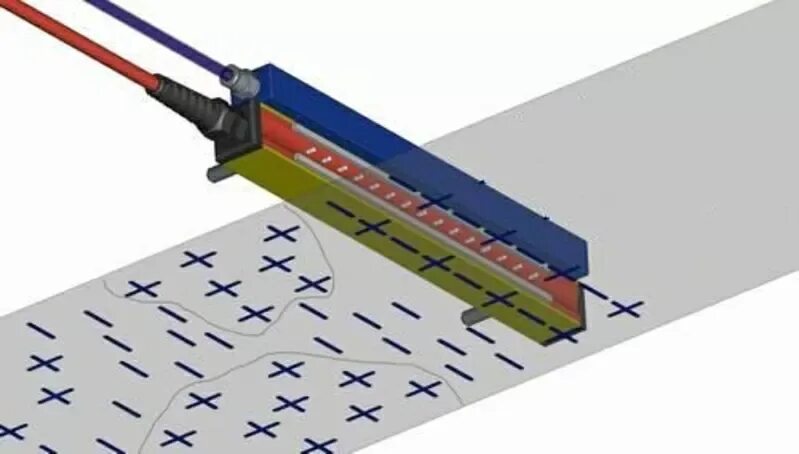 Прибор для снятия статического заряда. Для снятия статического напряжения. Планка для снятия статического напряжения пленки. Снятия статики. Снятия статики.