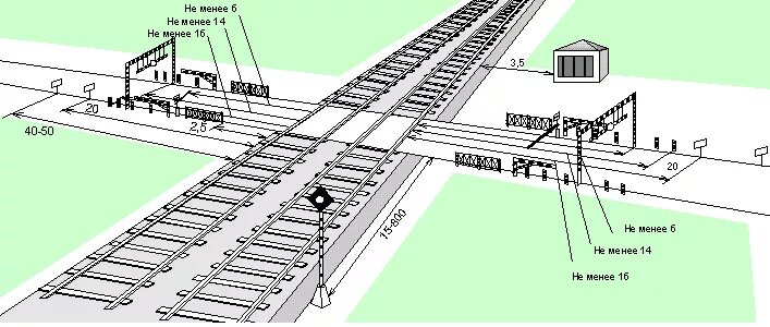 Сп 227.1326000 2014. Схема устройств Железнодорожный переезд. Схема железнодорожного переезда со шлагбаумом. Железнодорожный переезд чертеж. Схема обустройства железнодорожного переезда.