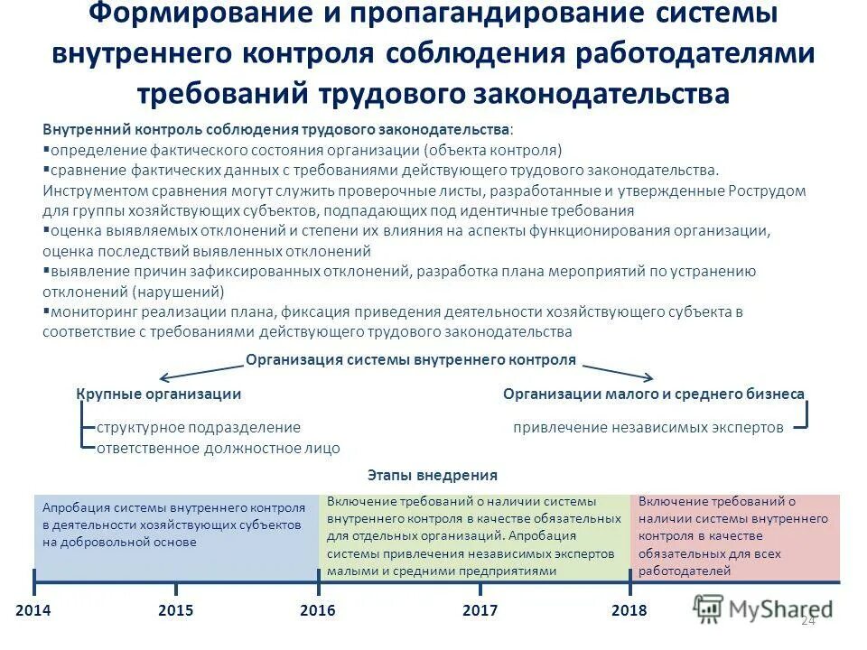 Что такое внутренний контроль экономического субъекта. Внутренний контроль в бухгалтерском учете. Методы внутреннего контроля в организации. Риск-ориентированный подход картинки. Внутренний контроль хозяйствующего субъекта.