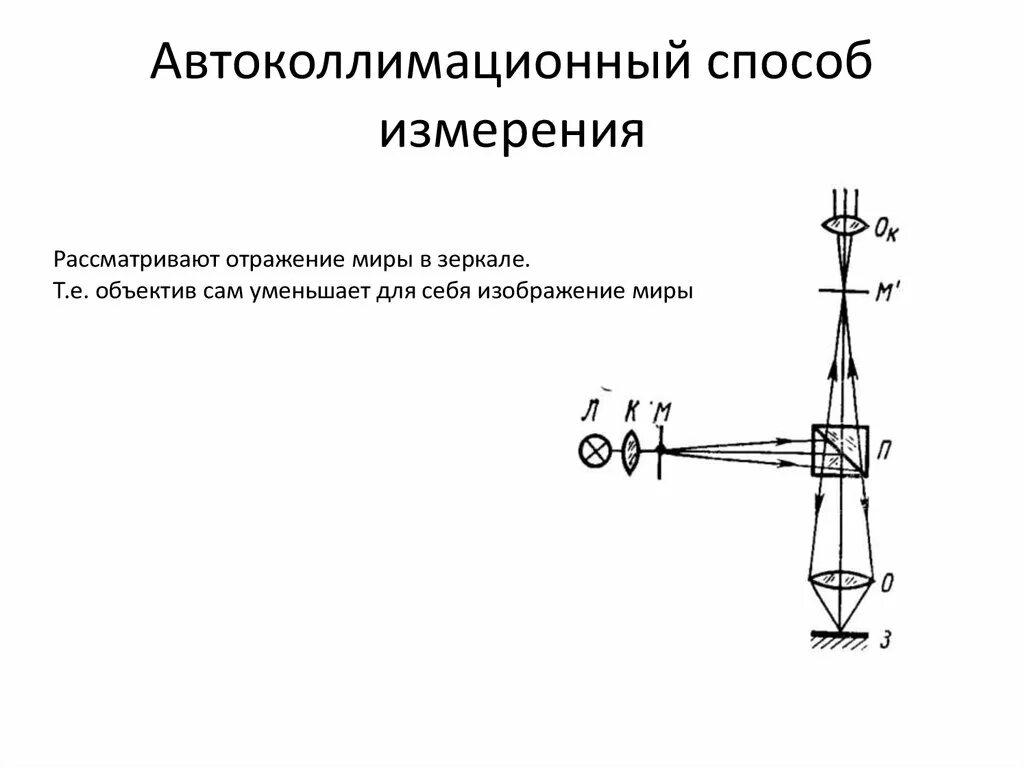 Путь измерение