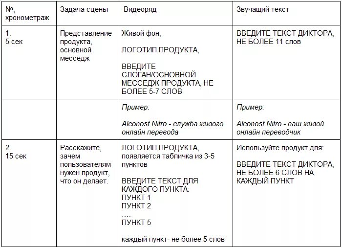 Сценарий пример написания. Сценарий видеоролика. сценарий видеоролика пример. сценарий образец написания. план написания сценария для видеоролика.