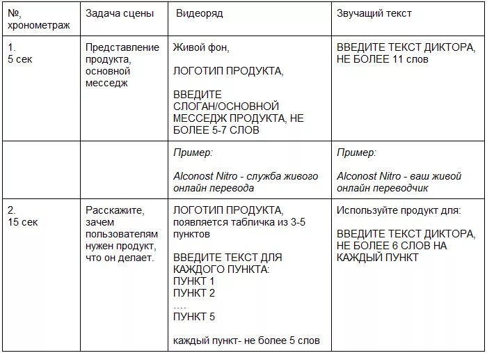 Сценарий к фильму образец. Как написать сценарий для видеоролика. Сценарий видеоролика образец. Сценарий образец написания. Сценарий пример.