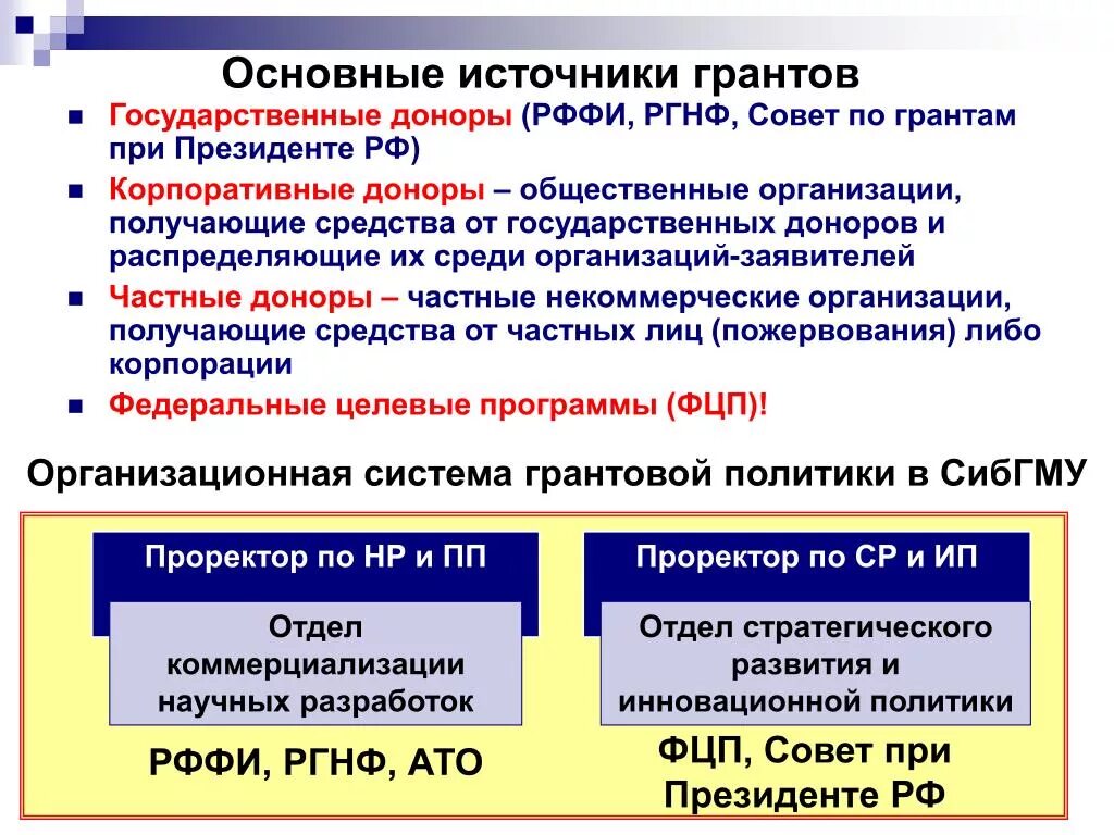 Грантовая политика. Гранты социальным предприятиям. Грант. Правительственные Гранты.