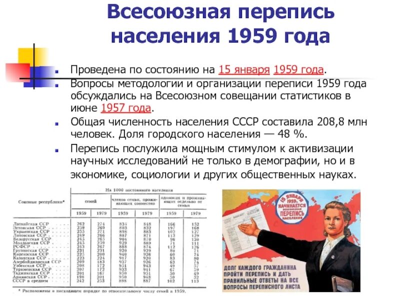 Год последней переписи населения в россии. Всесоюзная перепись населения 1939 года. Перепись населения. Перепись населения 1959 года. Перепись населения СССР 1959 года.