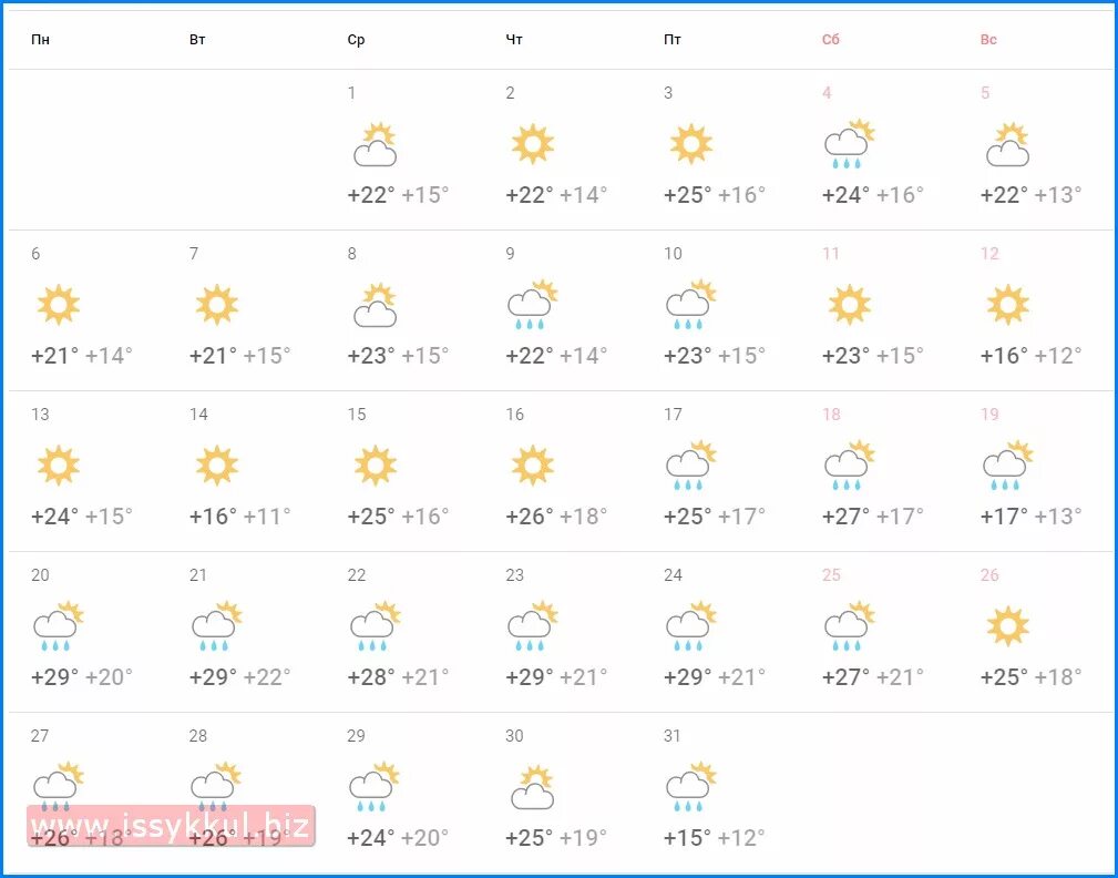 Температура воды в иссык. Иссык-Куль температура воды по месяцам. Иссык-Куль температура воды. Температура воды в озере Иссык-Куль по месяцам. Иссык-Куль температура воды летом.