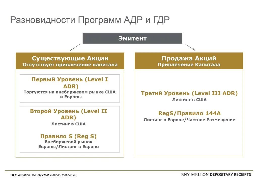 Адр и ГДР. Депозитарные расписки ADR GDR. Акции адр и ГДР что это. Акции ГДР И адр на Московской бирже. Американские депозитарные расписки