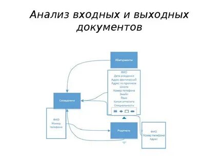 Выходные формы документов