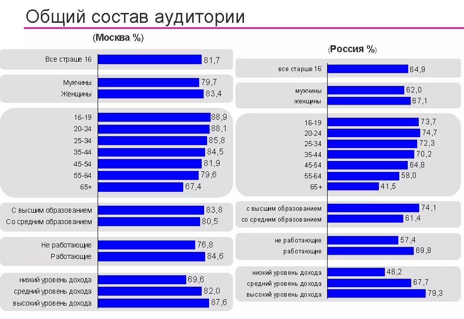 Целевая аудитории сми. Аудитория СМИ. Аудитория интернет СМИ. Аудитория средств массовой информации. Исследования аудитории СМИ.