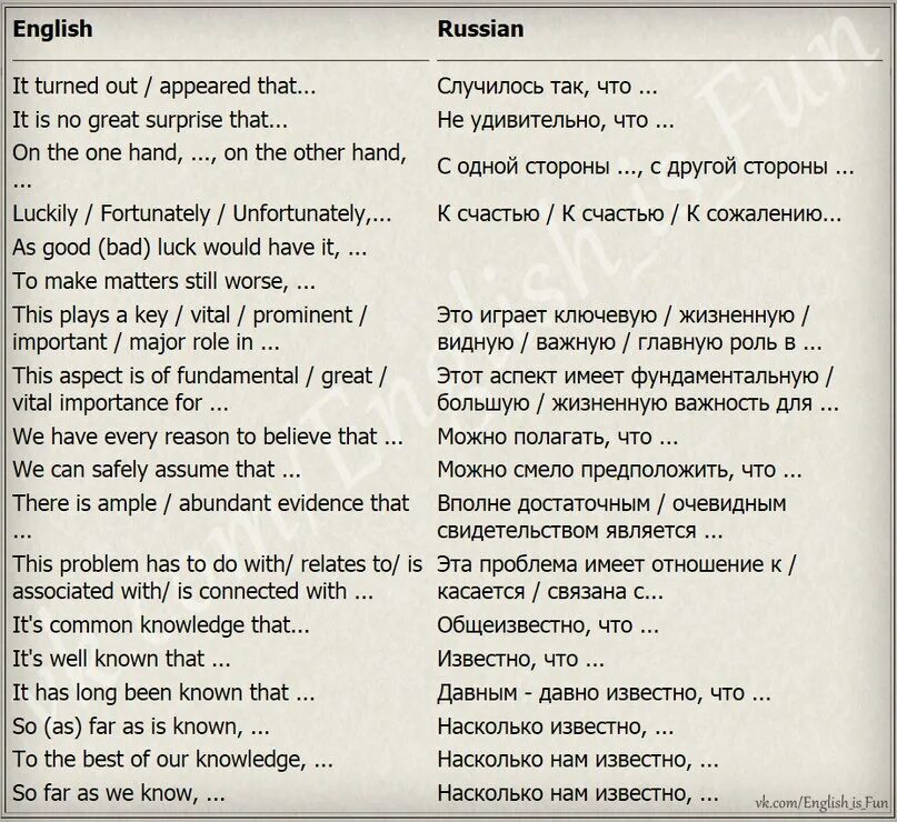 Фразы на английском. Фразы для рассказа на английском. Полезные фразы на английском. Вводные фразы на английском. Рассказать о работе на английском