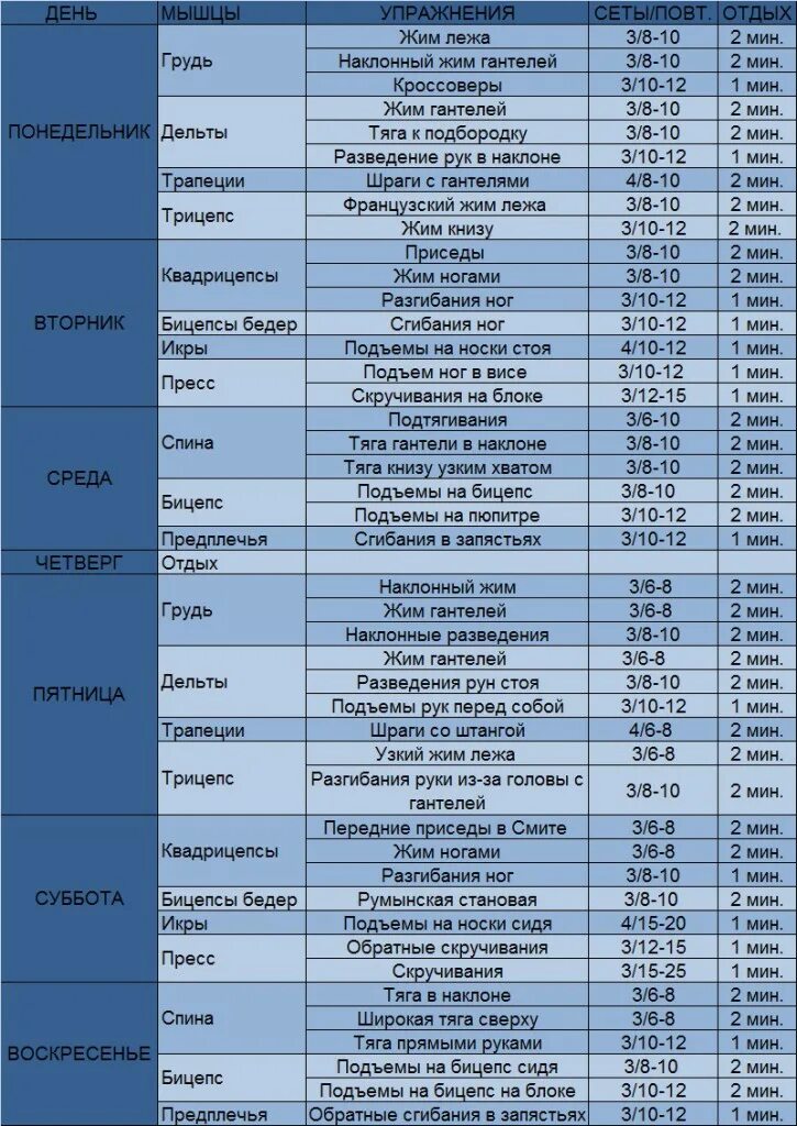 Восстановительные средства после тренировочных нагрузок. Протеин гербалайф 24. График восстановления мышц. Как ускорить восстановление мышц после силовых тренировок. Суперкомпенсация в спорте это фаза.