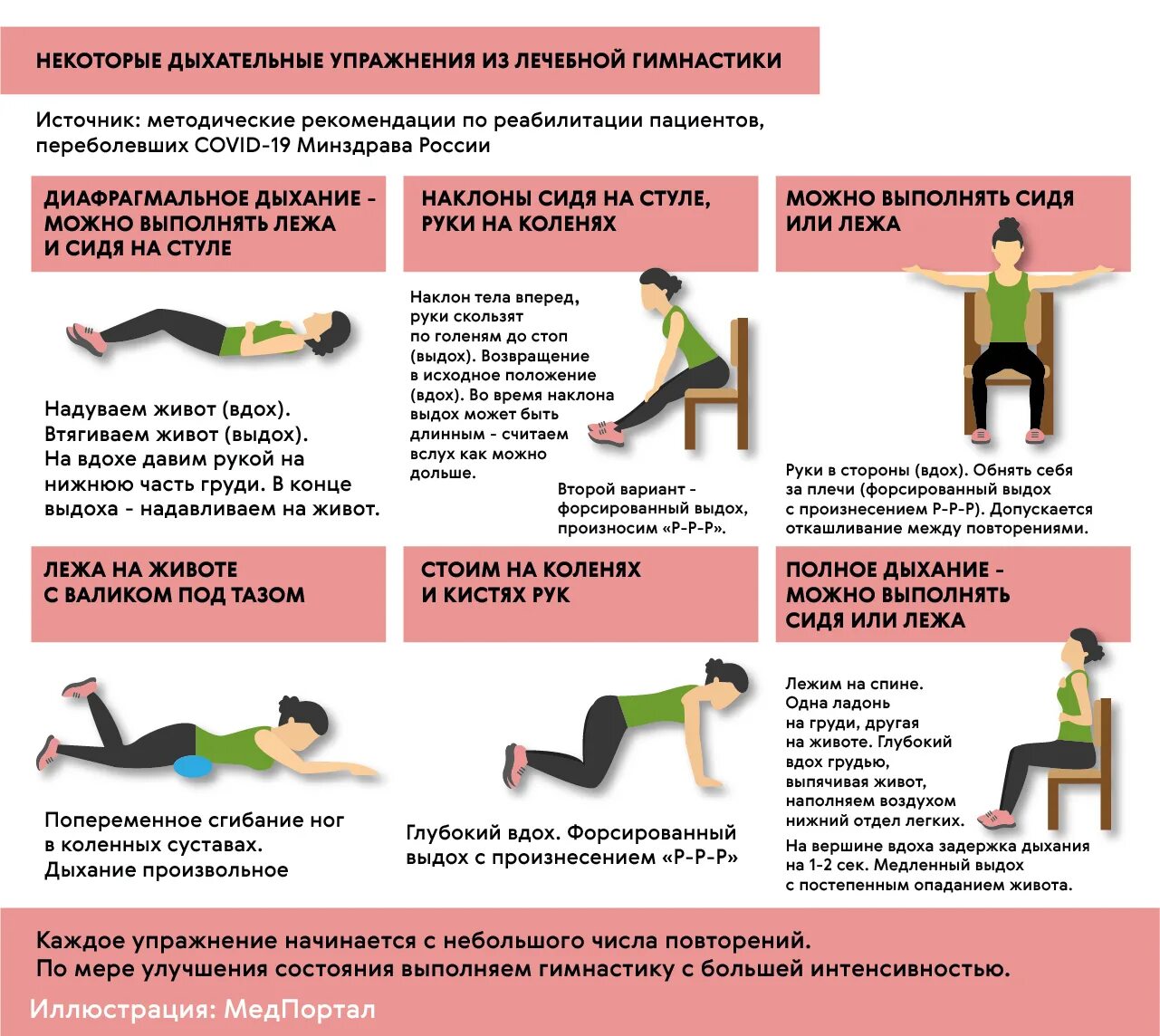 Упражнения после пневмонии