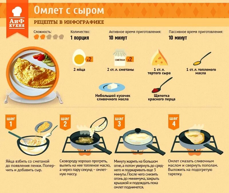 Рецепты блюд в картинках с описанием. Рецепты в инфографике. Инфографика рецепт. Еда в инфографике.