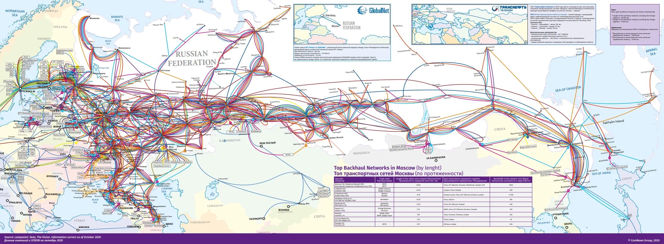 Интернет по всей россии. Магистральная сеть Ростелеком схема. Схема ВОЛС России. Схема магистралей интернета Россия. Карта магистральных оптических кабелей России.