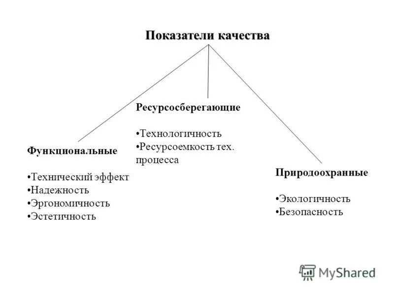 Требования к человеку. Функциональность выбор материалов эстетичность эргономичность. Безопасность в эргономике. Эстетические и эргономические требования к изделию. Эргономическая задача это.