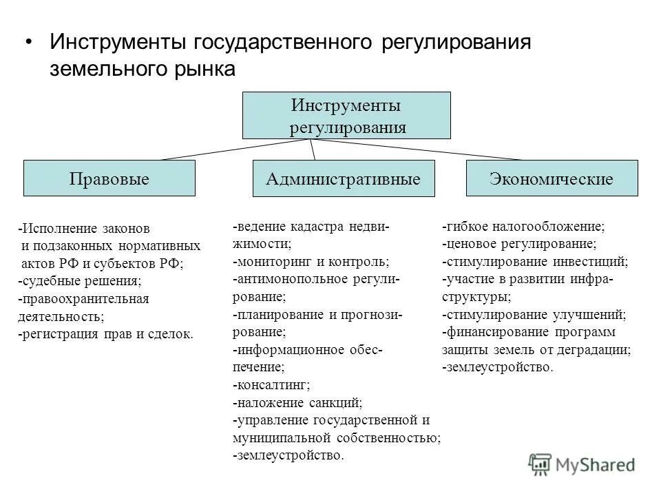 Меры государственного регулирования земель. Экономические инструменты государственного регулирования экономики. Инструменты гос регулирования экономики примеры. Инструменты регулирования экономики таблица. Инструменты регулирования рынка.