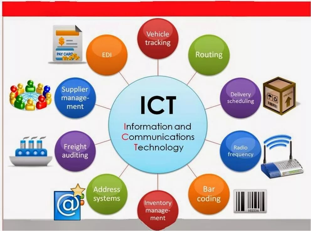 Topic d. Information and communications Technology. Communication Technologies презентация. Школьные информационные системы. ICT картинки.