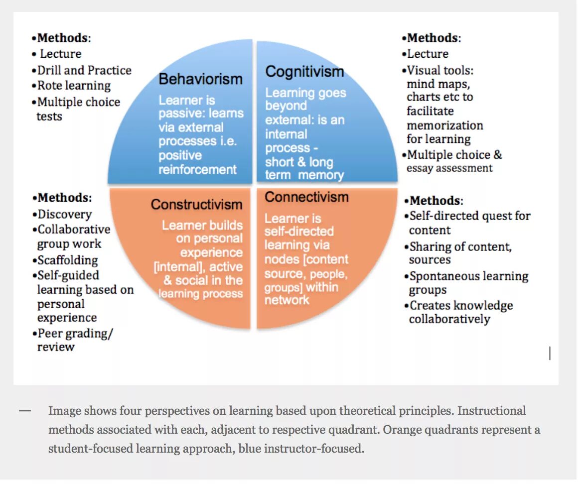 Relevant features. Learned learnt. Aerospace Clinical Psychology. Life Learning концепция. Разница между learn study teach.