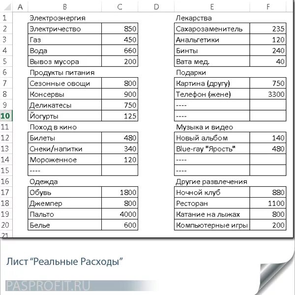 Книга учета финансов. Тетрадь доходов и расходов семейного бюджета. Учет доходов и расходов семейного бюджета в тетради. Таблица расходов и доходов семейного бюджета в тетради таблица. Книга учета доходов и расходов семьи.