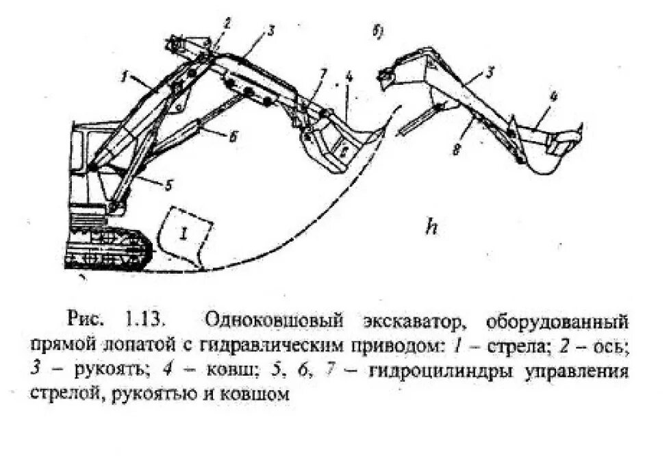 Схема гидропривода одноковшового экскаватора. Схема одноковшового экскаватора с гидравлическим приводом. Одноковшовый экскаватор с обратной лопатой механический привод. Чертеж экскаватор ЭО-3111а. Составляющие экскаватора