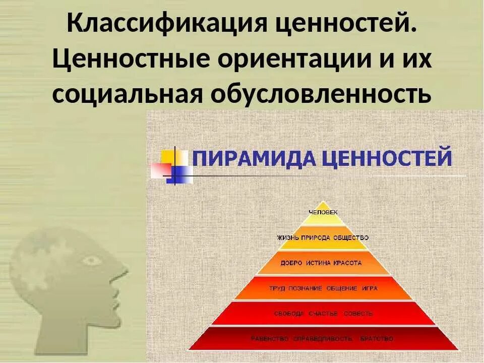 Личный интересы и ценности. Классификация ценностей. Социальные ценности и ценностные ориентации. Классификация человеческих ценностей. Классификация социальных ценностей.