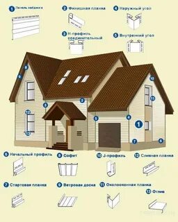Сайдинг для наружной отделки дома калькулятор рассчитать
