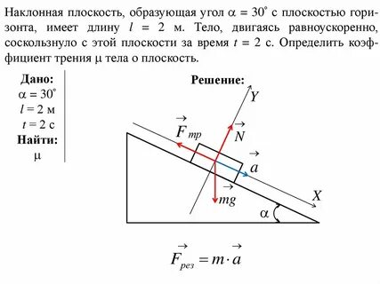 По наклонной плоскости составляющей с горизонтом