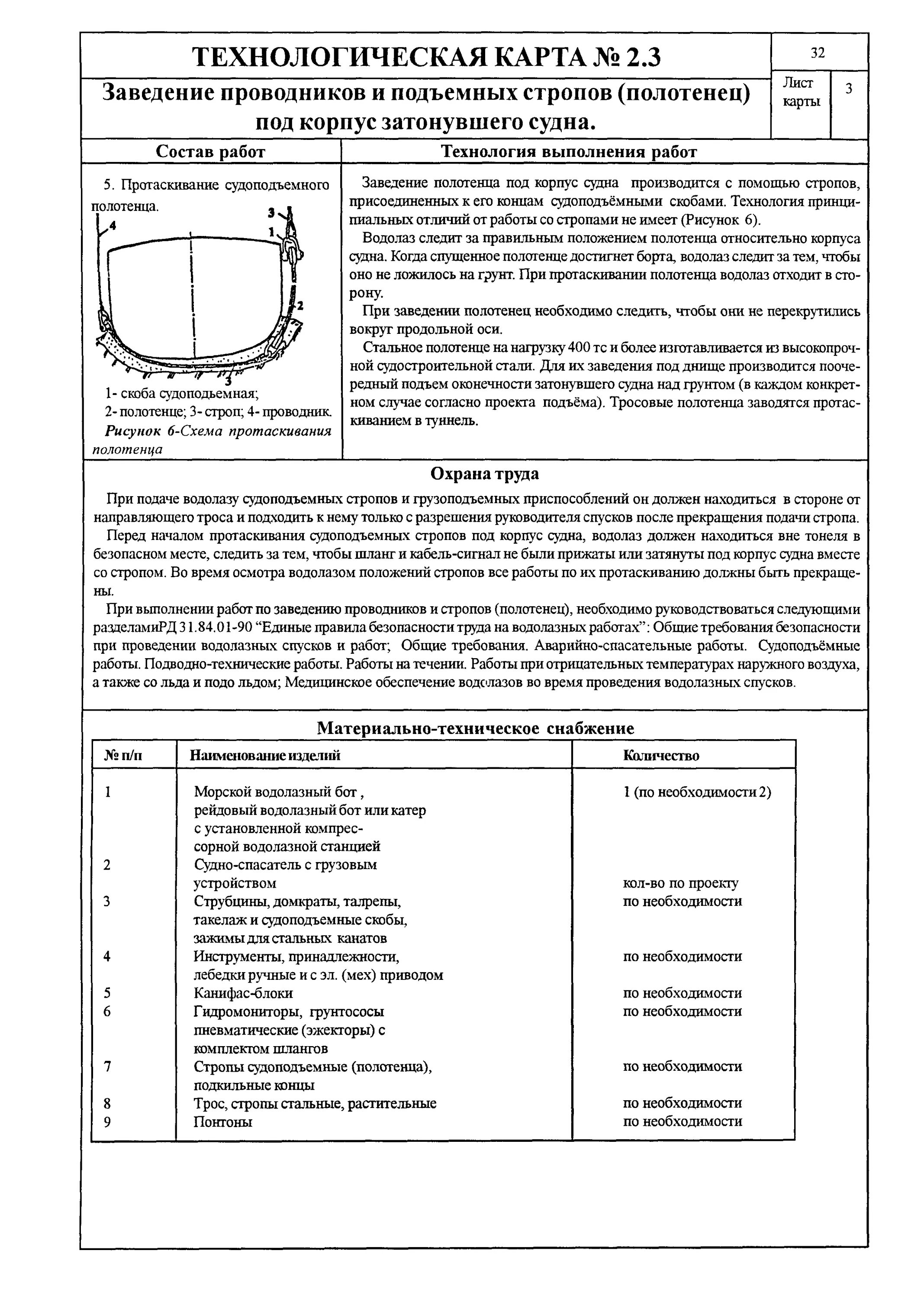 охрана труда при проведении водолазных работ