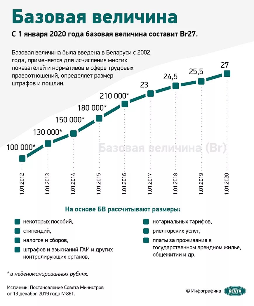 Сколько 1 базовая величина