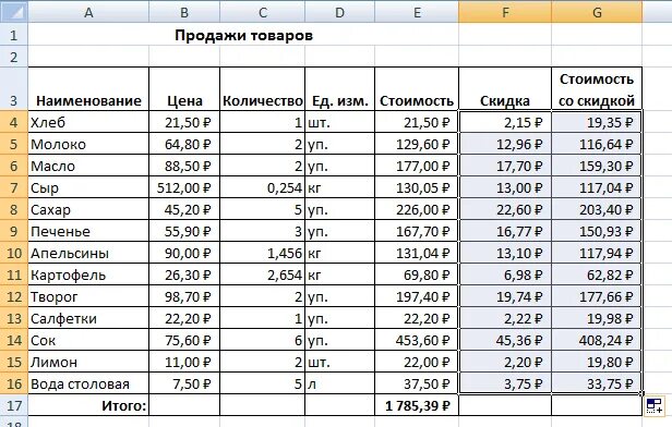 Как посчитать сколько будет стоить. Название товара. Наименование товара. Название товара таблица. Таблица excel Наименование товара.