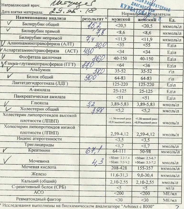 Анализ ревматоидный фактор повышен что это. Ревматоидный фактор 4. Ревмофактор анализ. Ревматоидный фактор это биохимический анализ. Анализ ревматоидный фактор повышен что это.