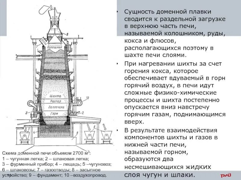 Описание домны. Принцип действия доменной печи. Доменная печь схема шихта. Технология доменной плавки. Колошник доменной печи.