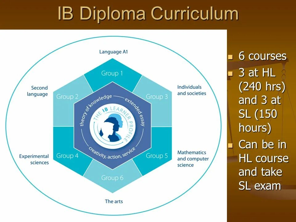 Web ib. Web ib