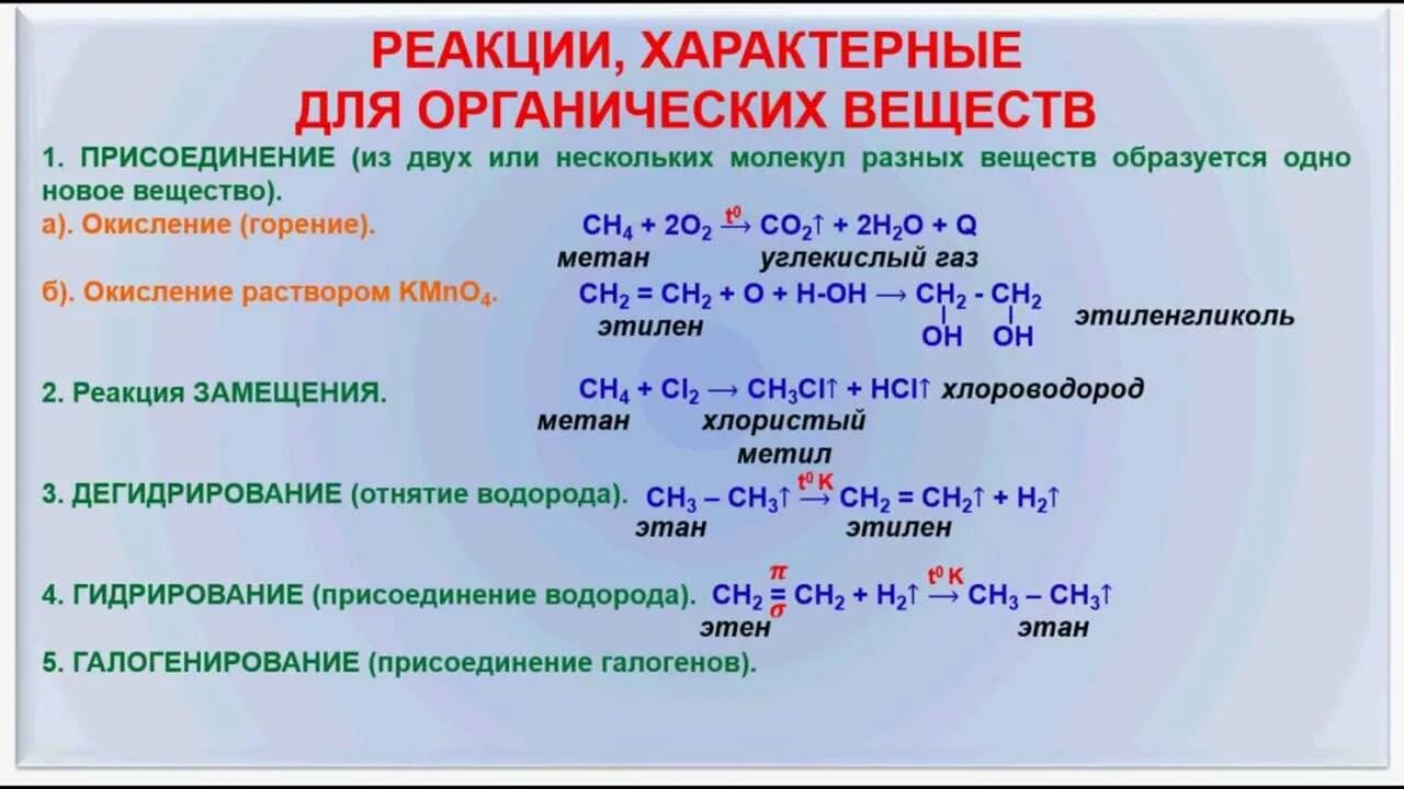 Проведите реакции характерные. Реакции органических веществ. Химические реакции органических соединений. Химические реакции органических веществ. Реакции характерные для органических веществ.