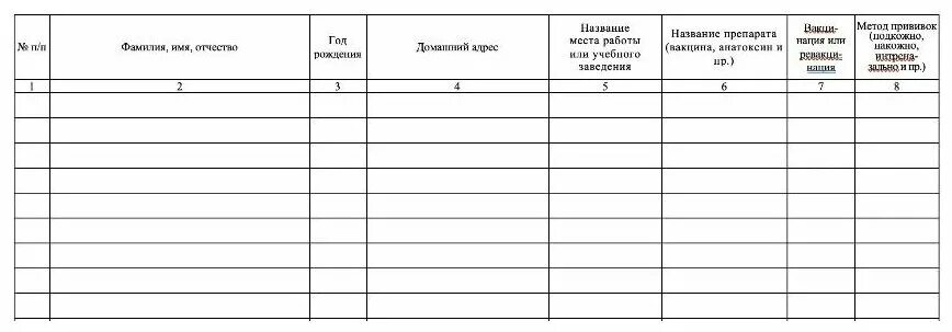 Журнал учета вакцин. Журнал учета прививок ф 064/у. 64 Форма прививочный журнал. Форма журнала вакцинации ф 064/у. Учетная форма профилактических прививок ф 064/у.