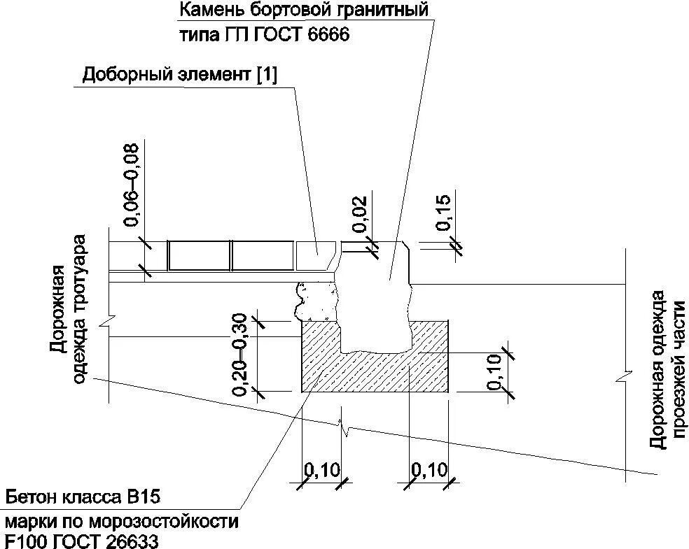 Гост камни бетонные бортовые. Узел установки бортового камня бр 100.20.8. Чертеж бортового камня бр 20.8. Бетонный замок для бордюрного камня бр 100.20.8. Конструкция бортового камня 100.20.8.