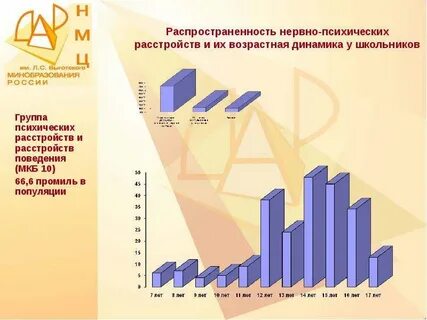 Психическая динамика