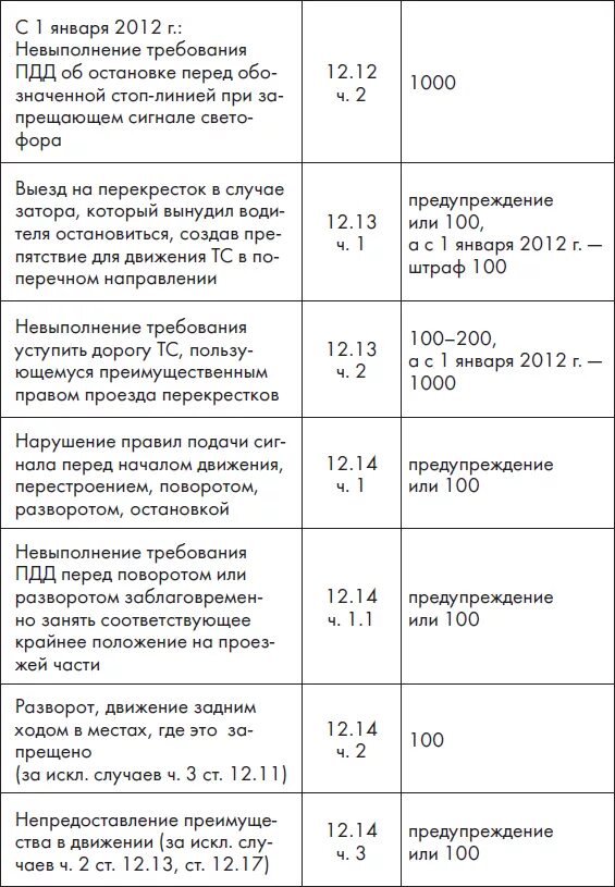 П.П 1.3 ПДД РФ штраф. П 1 3 ПДД РФ наказание за нарушение. П 1.3 ПДД РФ нарушение штраф. П. 5.1 ПДД штраф за нарушение. Пункт 3 пдд