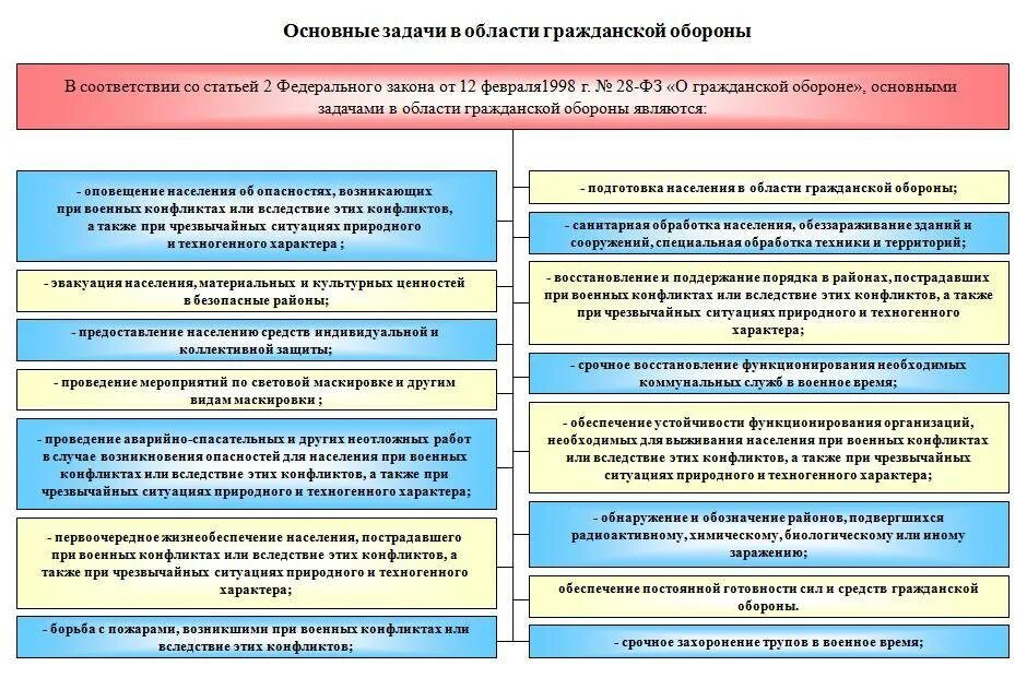 Вс рф 43 от 29.09 2015