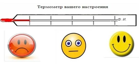 Методика фетискина градусник. Эмоциональный градусник. Шкала настроения на уроке. Рефлексия термометр. Термометр настроения для детей.