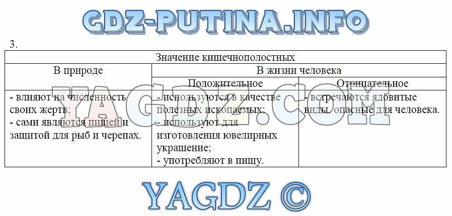 Биология 7 класс рабочая тетрадь тихонова