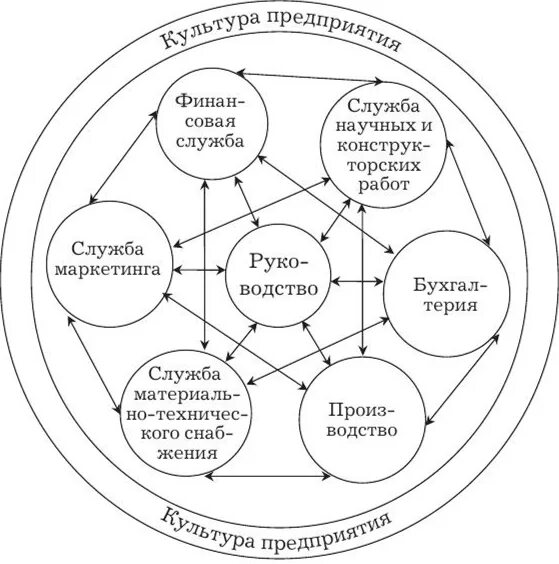 Маркетинговая среда фирмы рисунок. Субъекты маркетинговой среды. Анализ маркетинговой среды организации схема. Субъекты маркетинговой среды. Внутренние и внешние факторы маркетинговой среды.