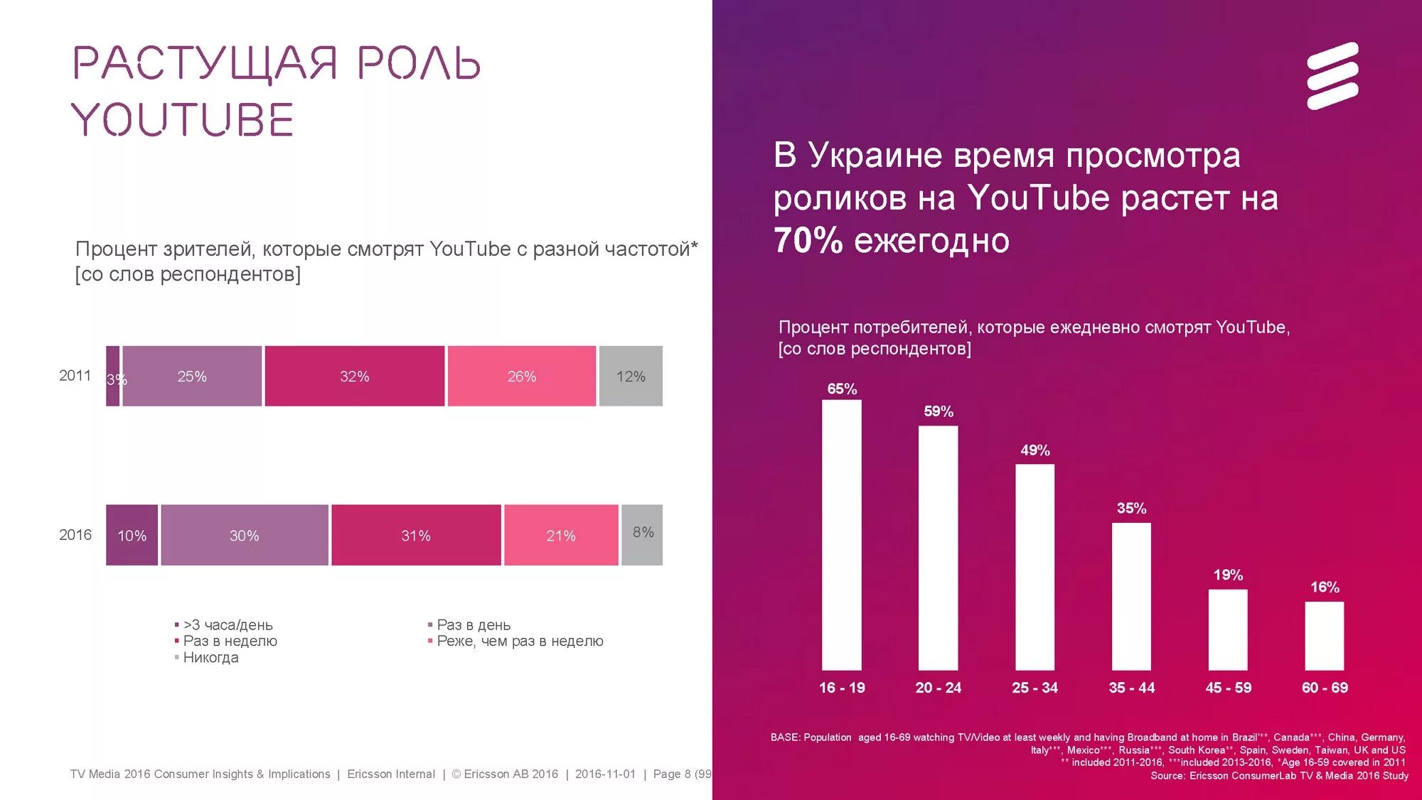 Процент вырастет