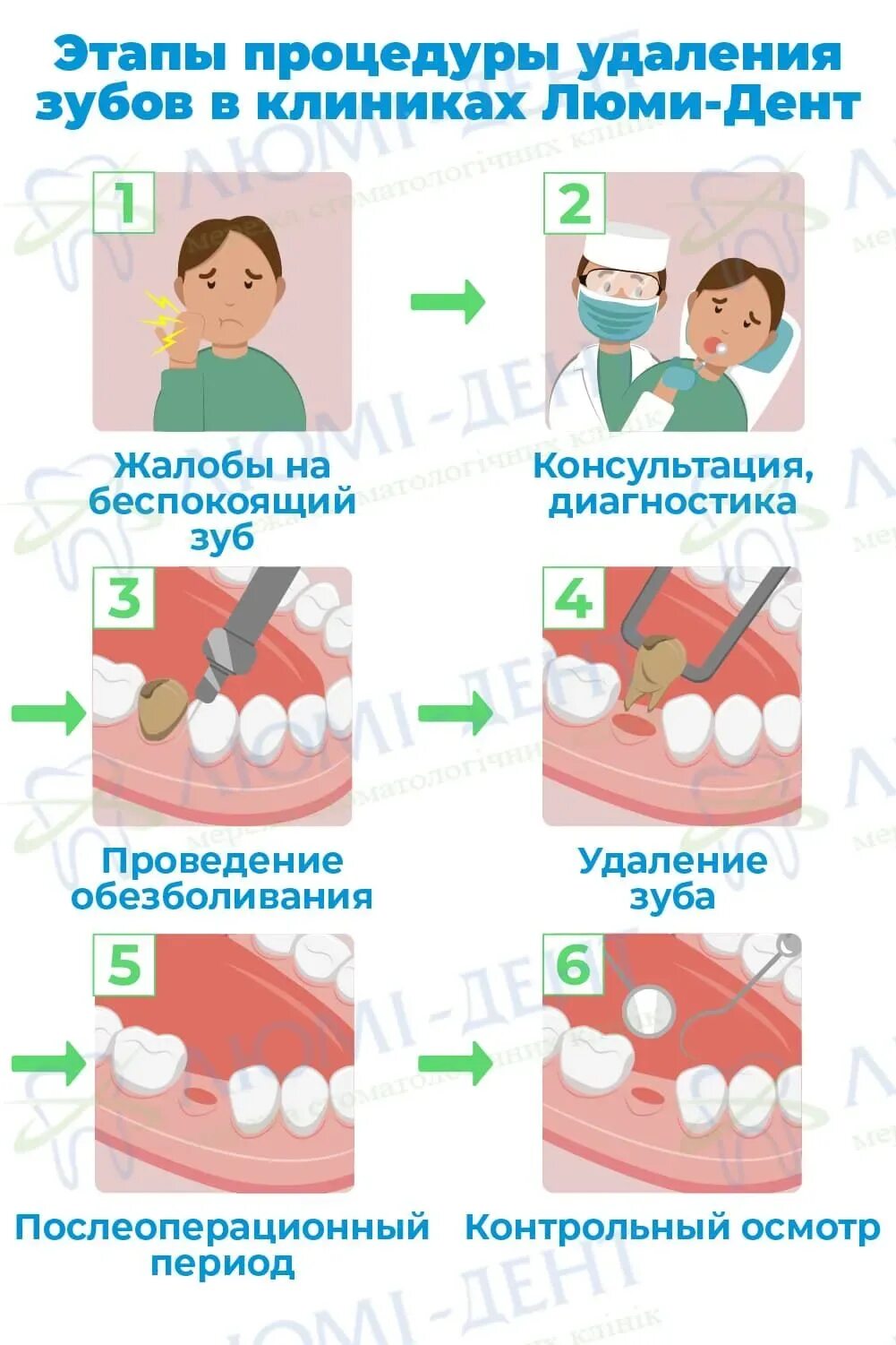 Пить ли антибиотики после удаления зуба мудрости. Удалённый зуб мудрости. Болит зуб после вырывания.