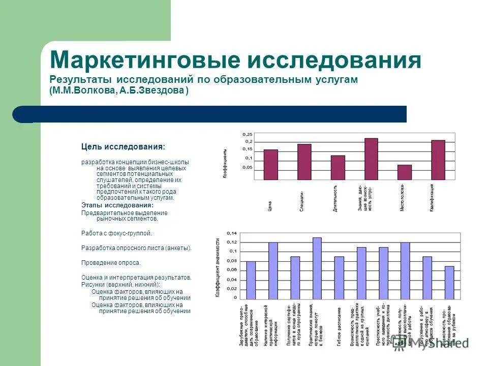Мониторинг качества образования – это…тест. Результаты исследований образовательной организации. Управленческие решения по результатам егэ. Результаты исследовательской деятельности учащихся. Этапы реализации исследовательского проекта в школе.