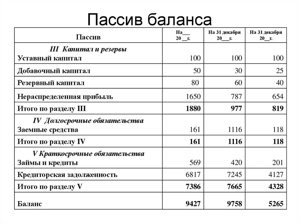 Актив пассив предприятия баланс предприятия. В пассиве баланса отражаются. В пассиве бухгалтерского баланса отражается. Бух баланс пассив. Капитал разделе актива внеоборотные