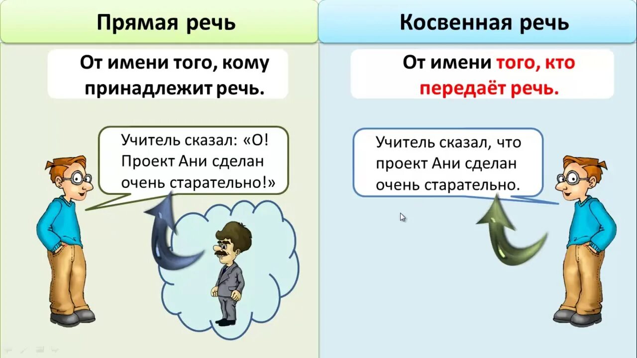 Какие бывают прямые речи. Прямая и косвенная речь. Косвенная речь в прямой речи. Прямая и непрямая речь. Прямая и косвенная речь в русском.