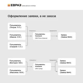 Центр сервисных решений евраз вакансии