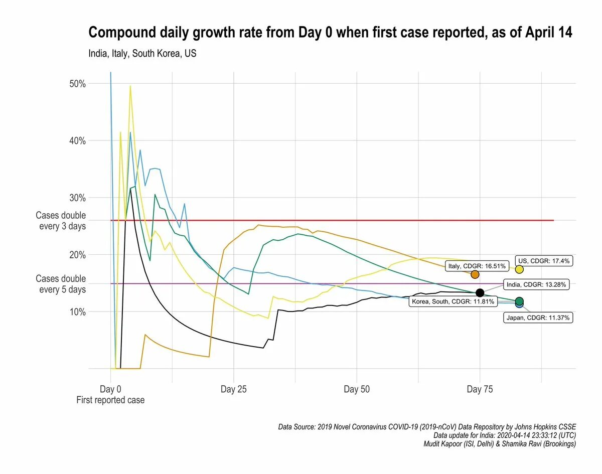 Курс драма rate. Growth rate Cell Mesh. GPD real growth rate. Enjoy higher growth rate.